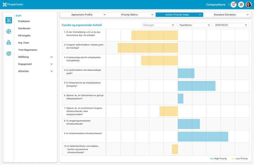 Strategisk HR - offboarding