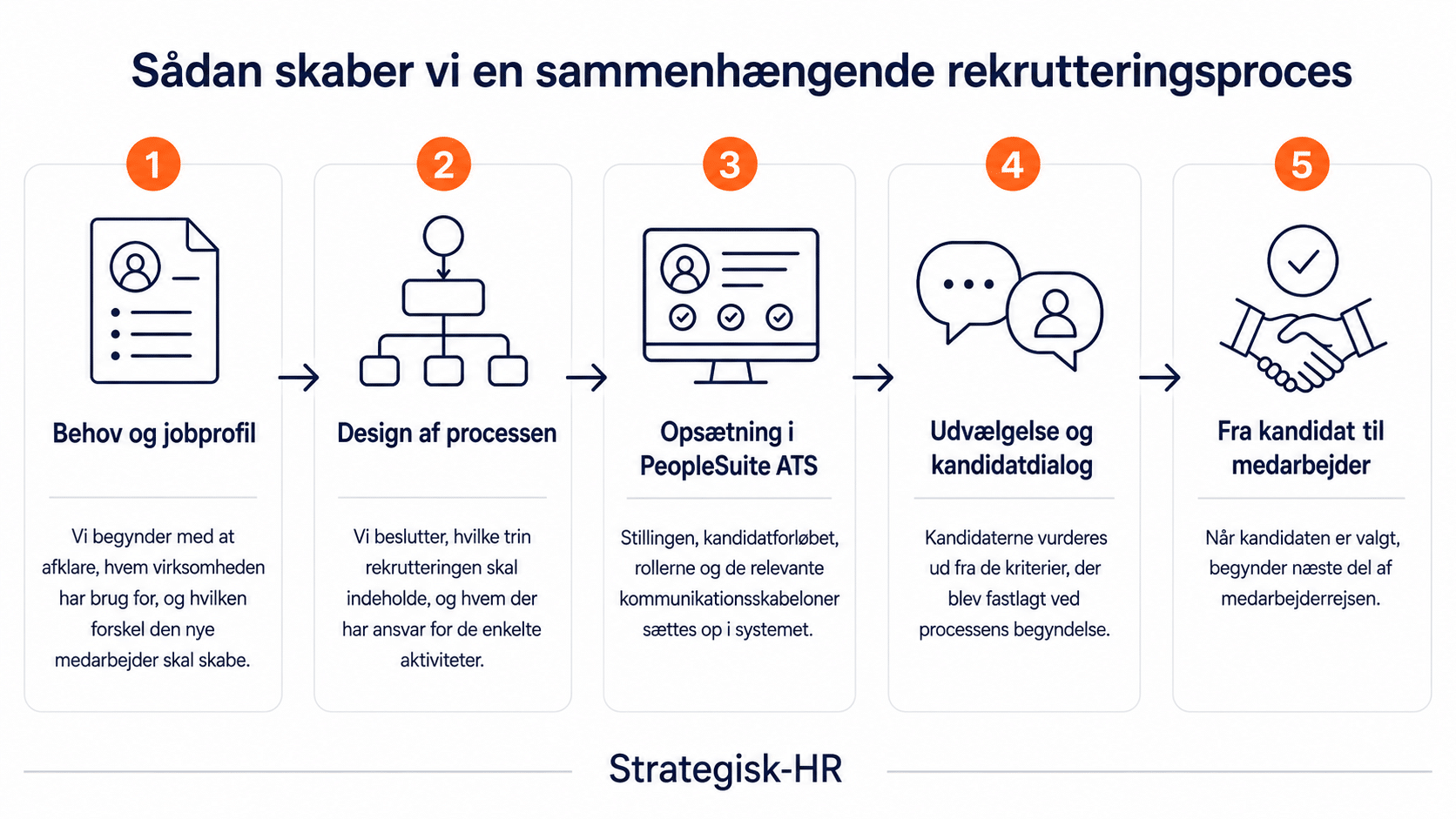 Whistleblowerordning