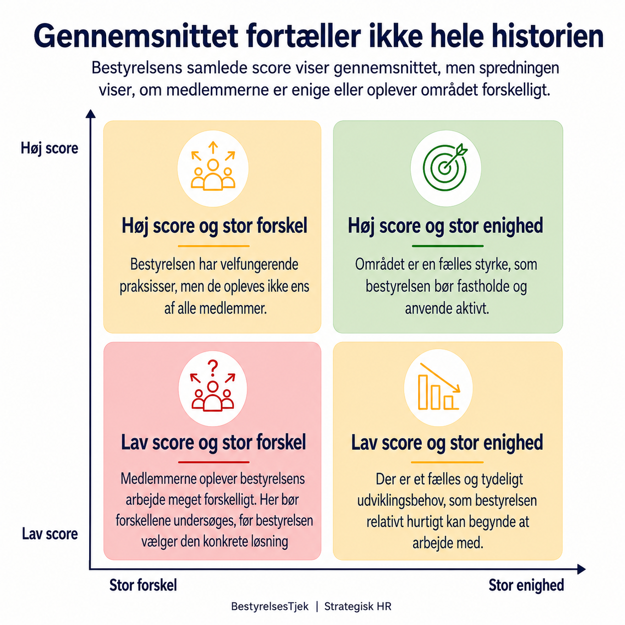 BestyrelsesTjek