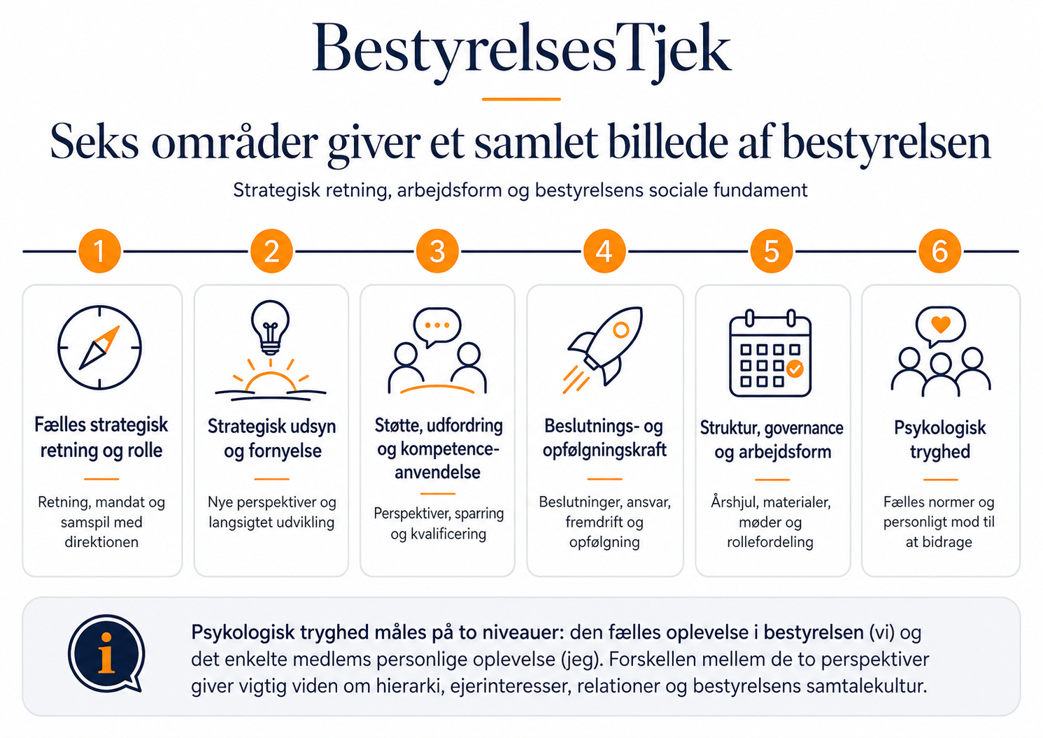 BestyrelsesTjek (elementer) Ledergruppetjek