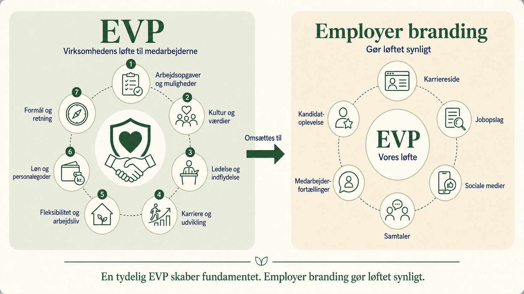 EVP og employer branding fra Strategisk-HR-3- EVP og employer branding fra Strategisk-HR