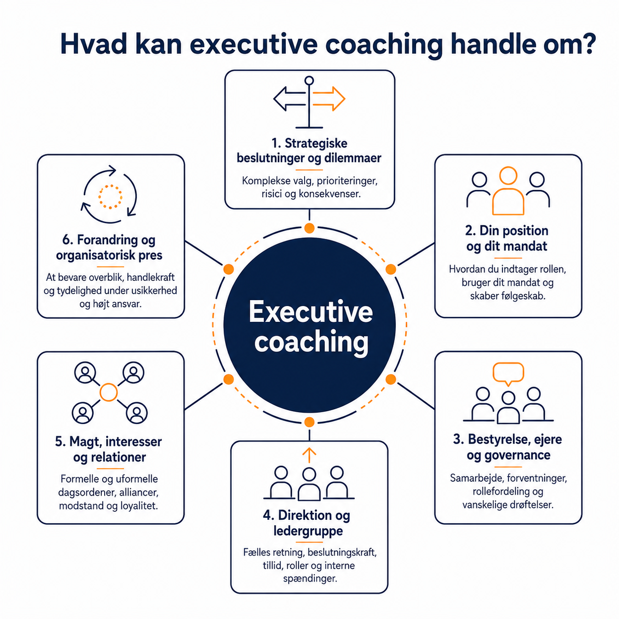 Ny leder - hvad så?