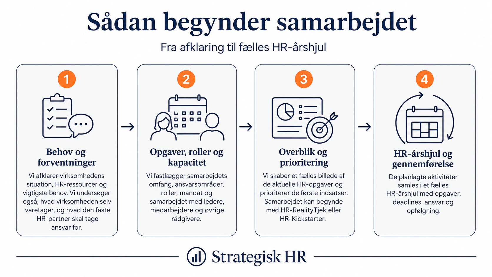 Fast HR-partner - Strategisk HR