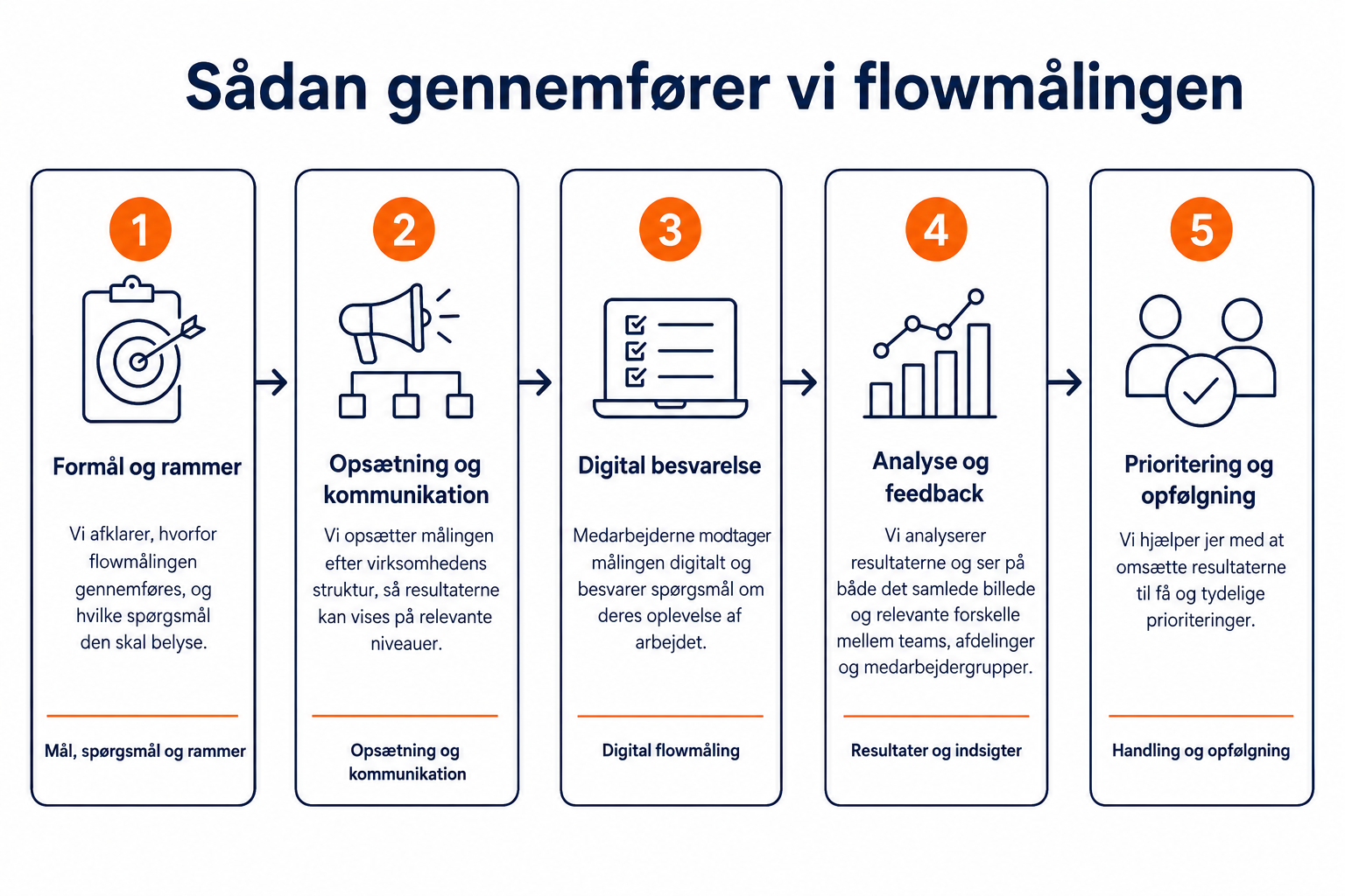 Ledersparing - ny leder forløb