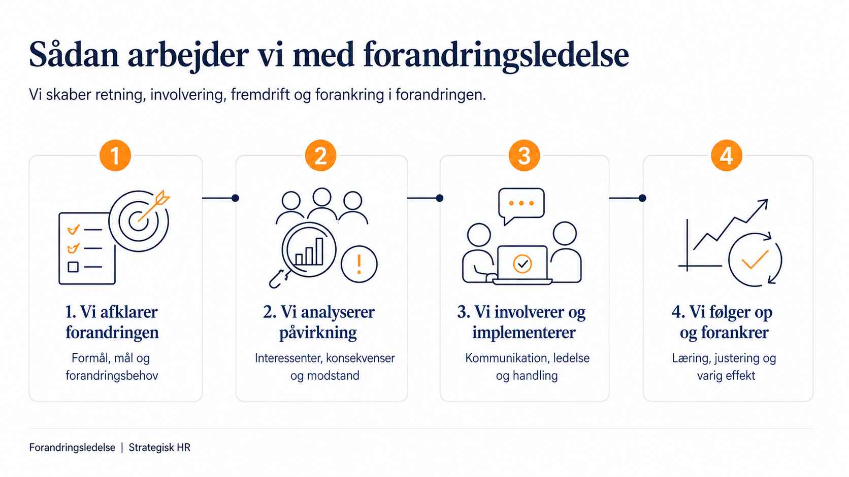 Forandringsledelse (proces) Ledersparing - ny leder forløb