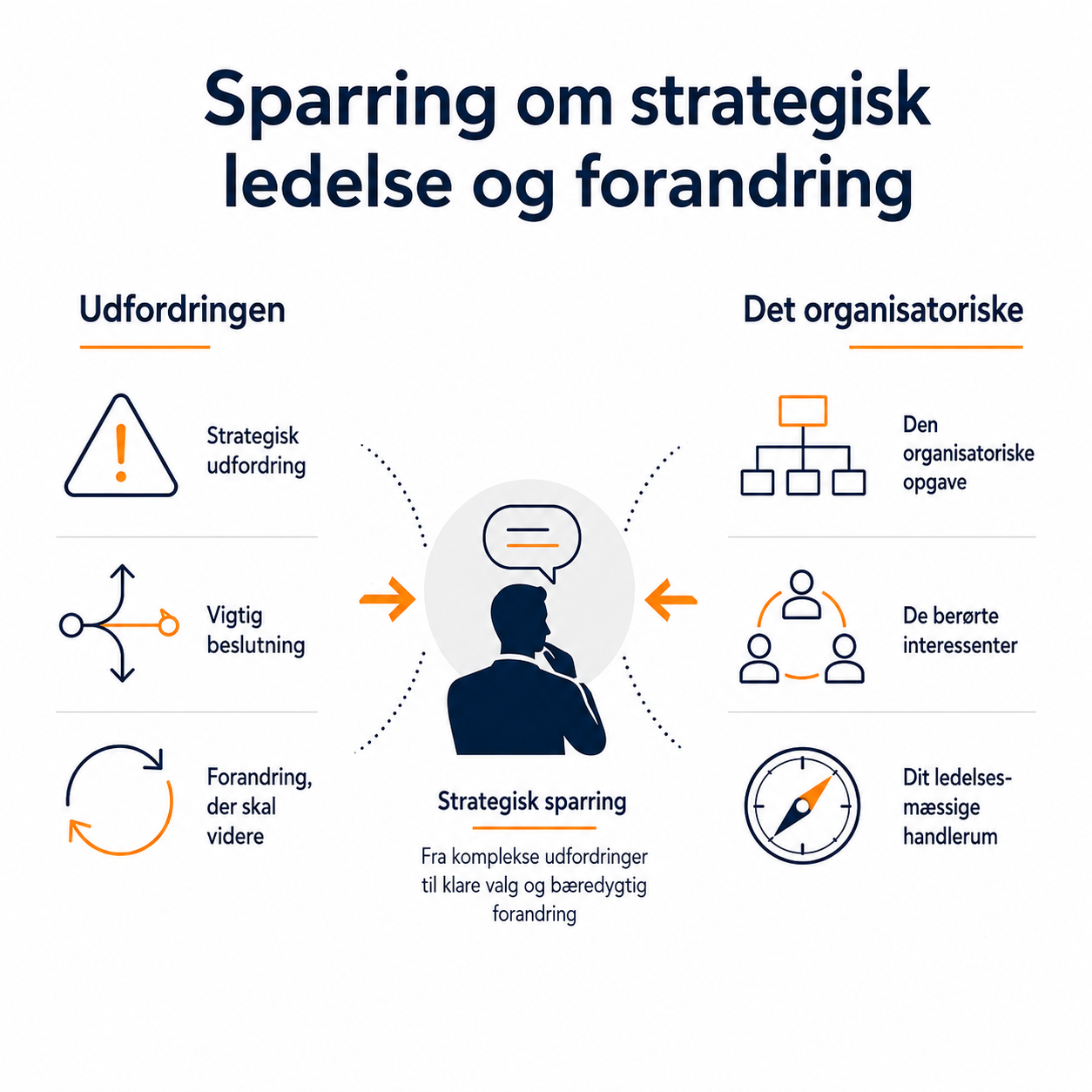 Ny leder - hvad så?