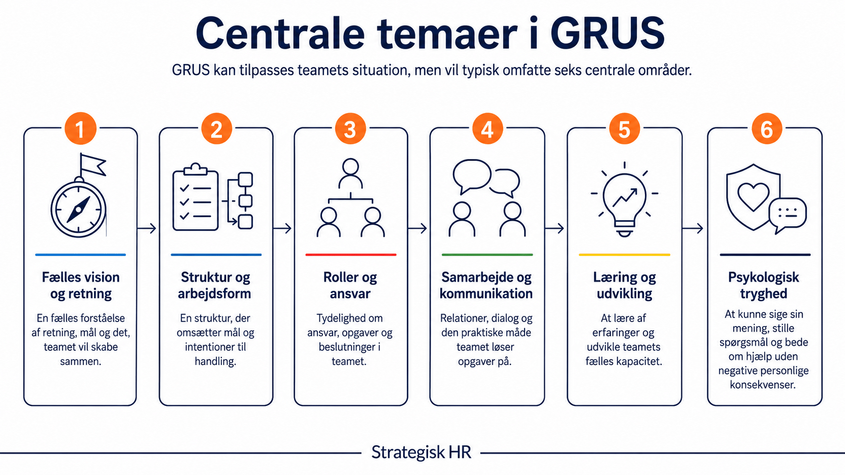Grus proces