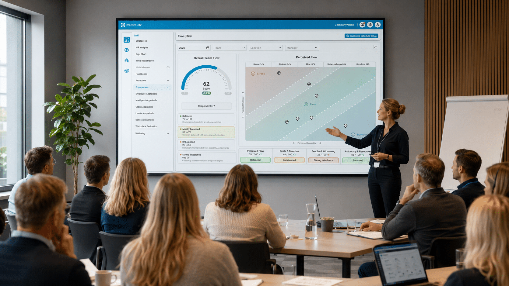 HR Akademi – strategisk ledelsesudvikling CxO Masterclass