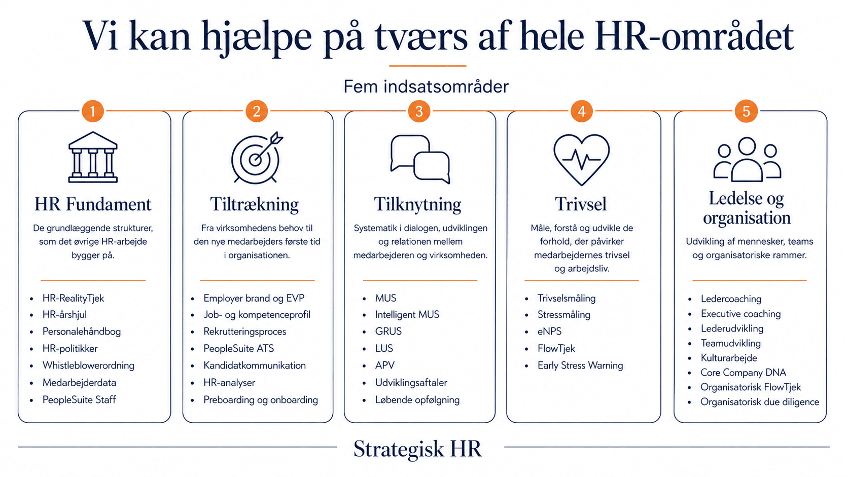 Strategisk HR - HR-partner indsatser