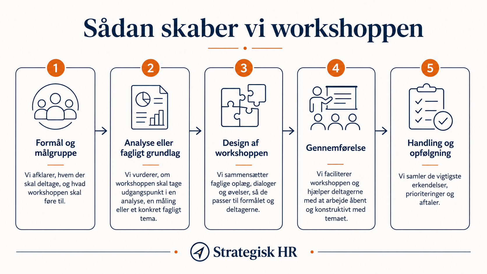 HR Workshop – proces HR Workshop