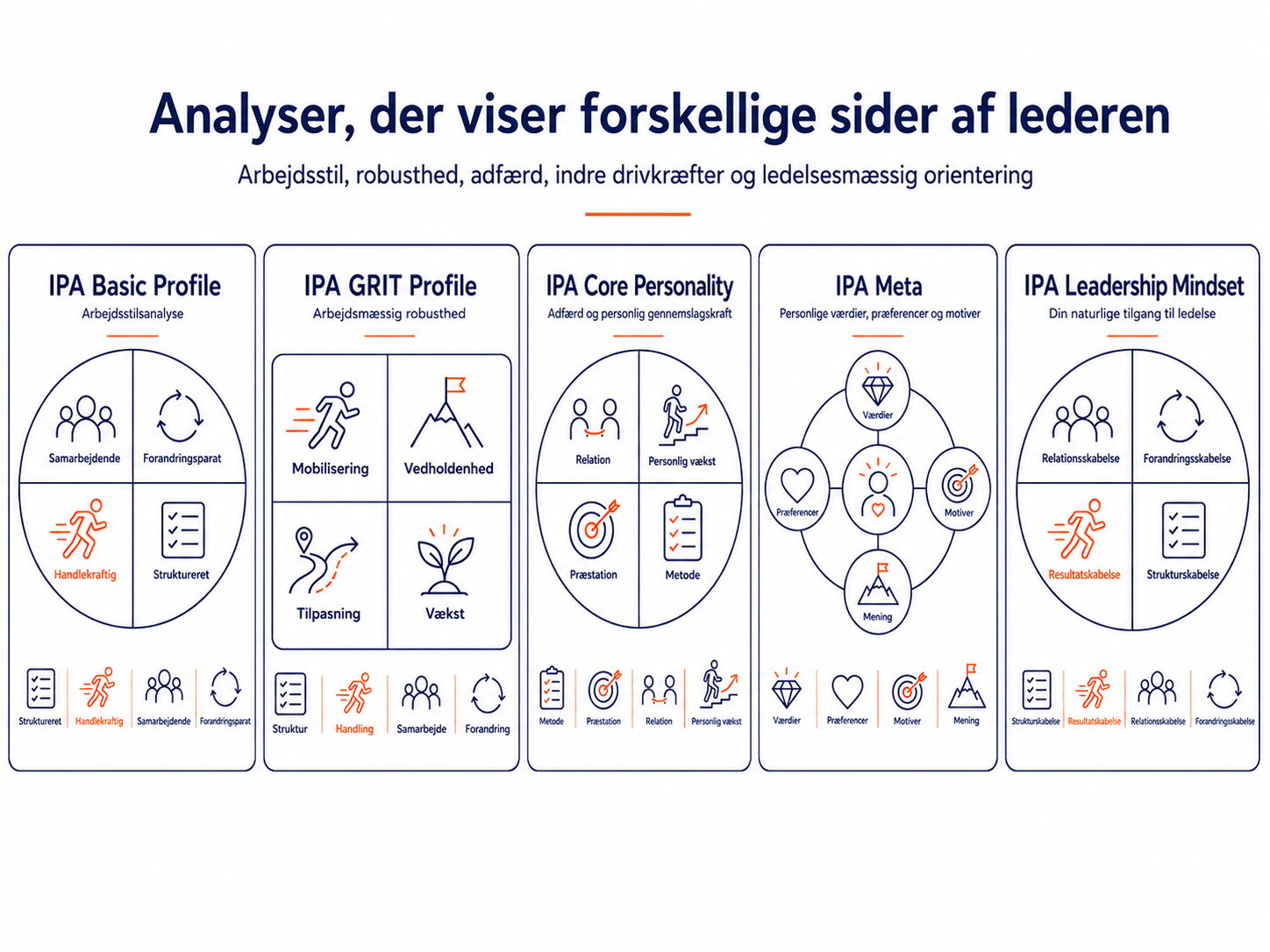 IPA Analyser – lederfokus Ledersparing - ny leder forløb