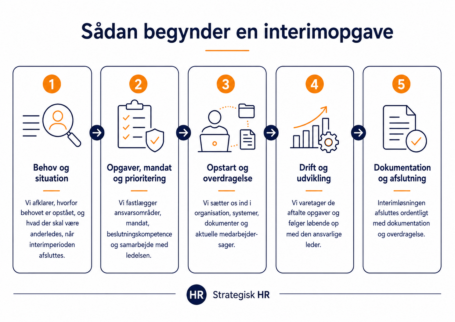 Interim-HR