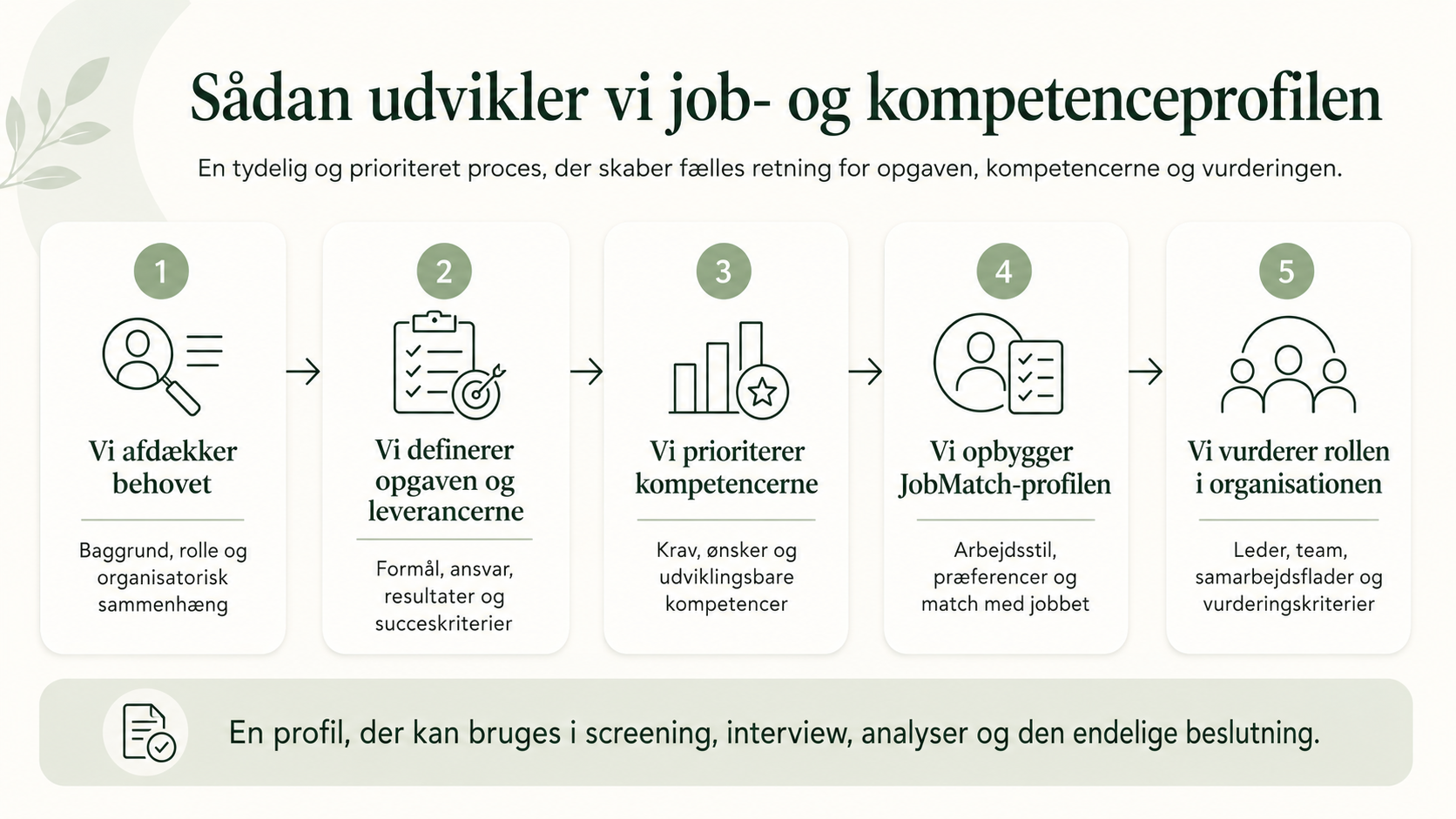 Job- og kompetenceprofil fra Strategisk-hr -1 Job- og kompetenceprofil fra Strategisk-hr -1