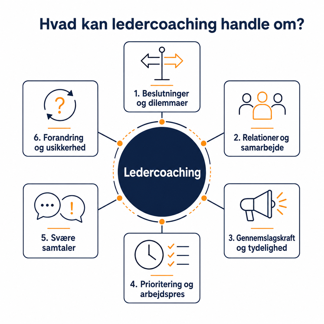 Ny leder - hvad så?