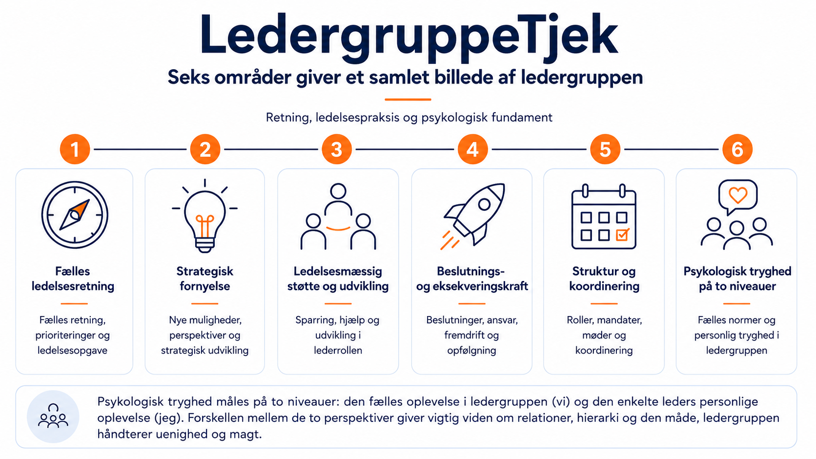 LedergruppeTjek (elementer) Ledergruppetjek