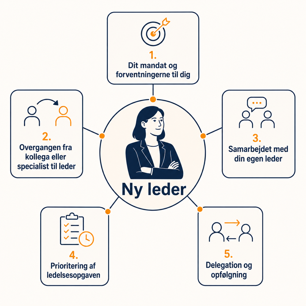 Ny leder - hvad så?