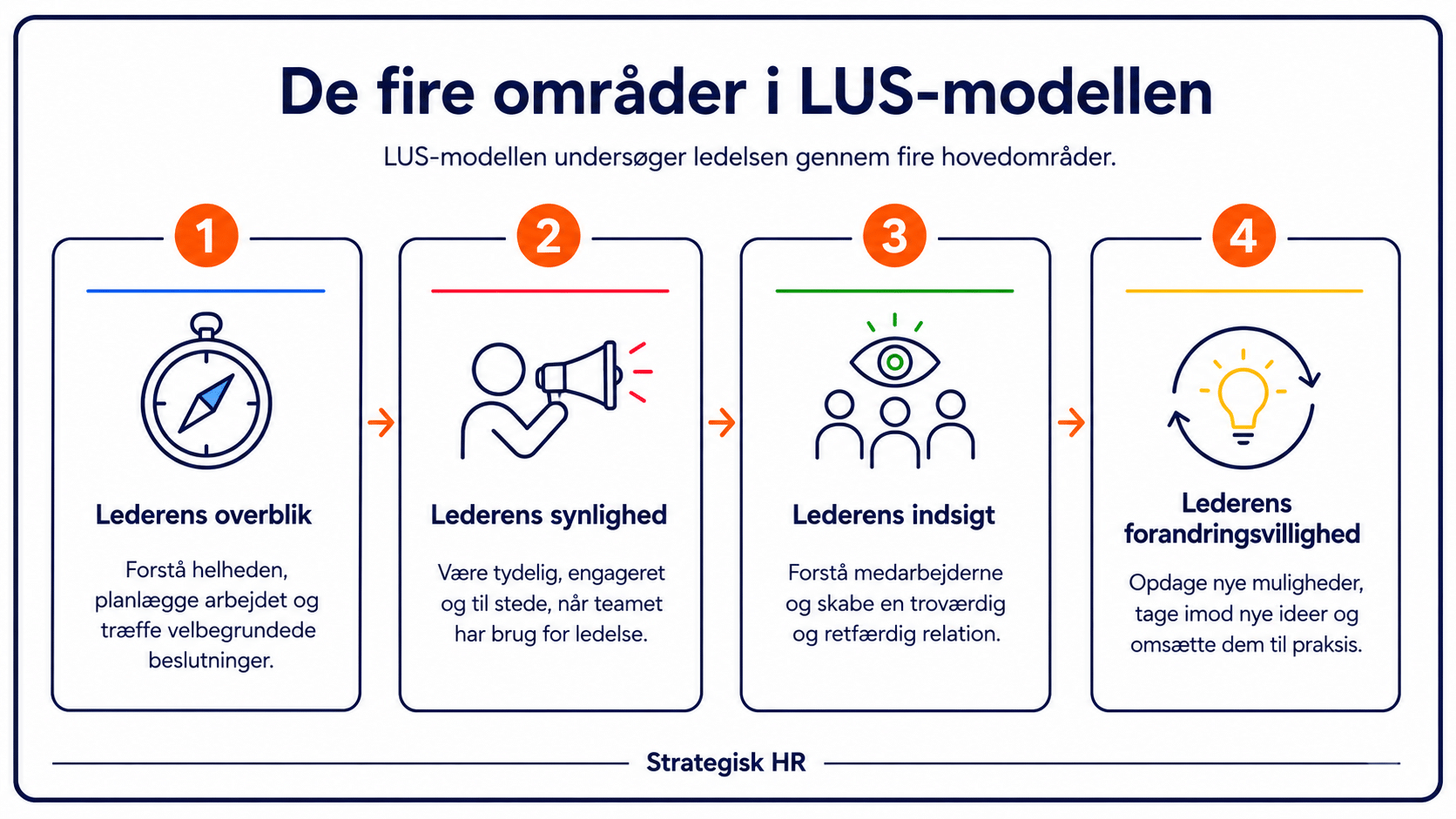 Ledersparing - ny leder forløb