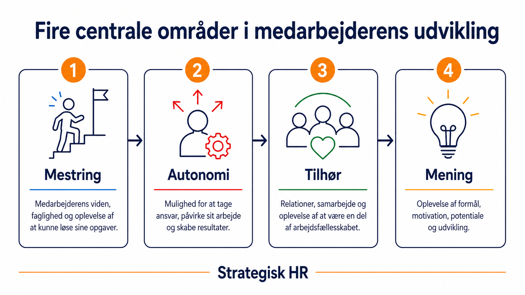 MUS (Proces) Ledersparing - ny leder forløb