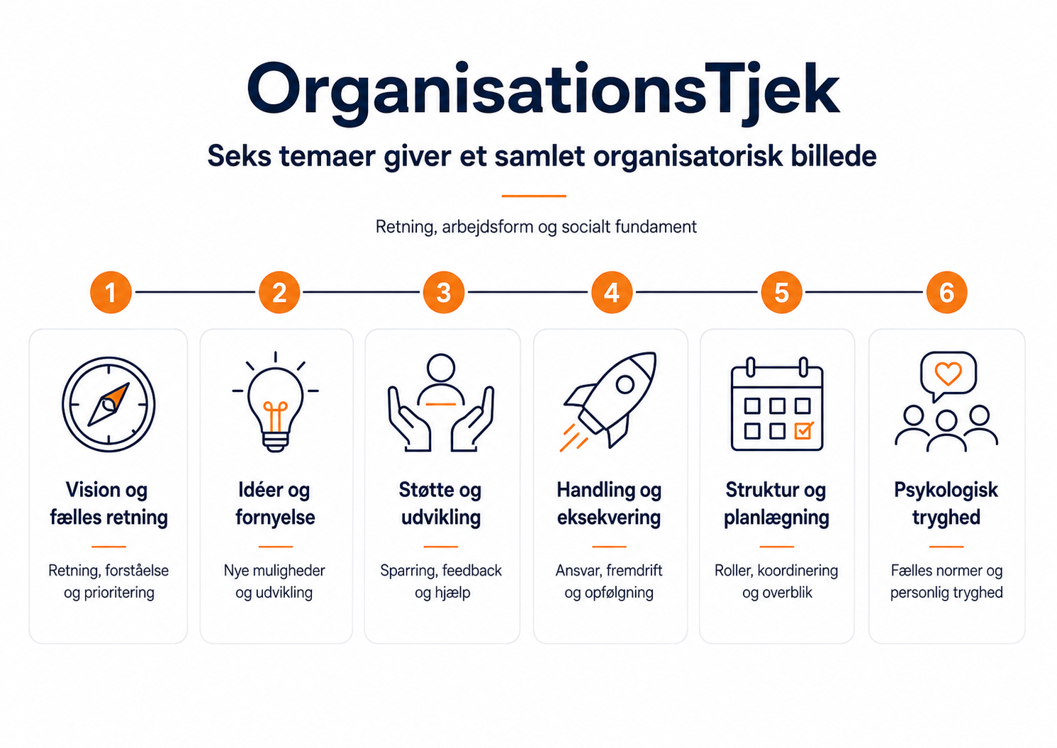 ORGANISATORISK TJEK