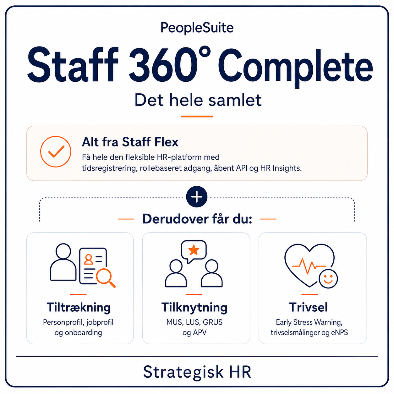 Staff - 360 Complete HR