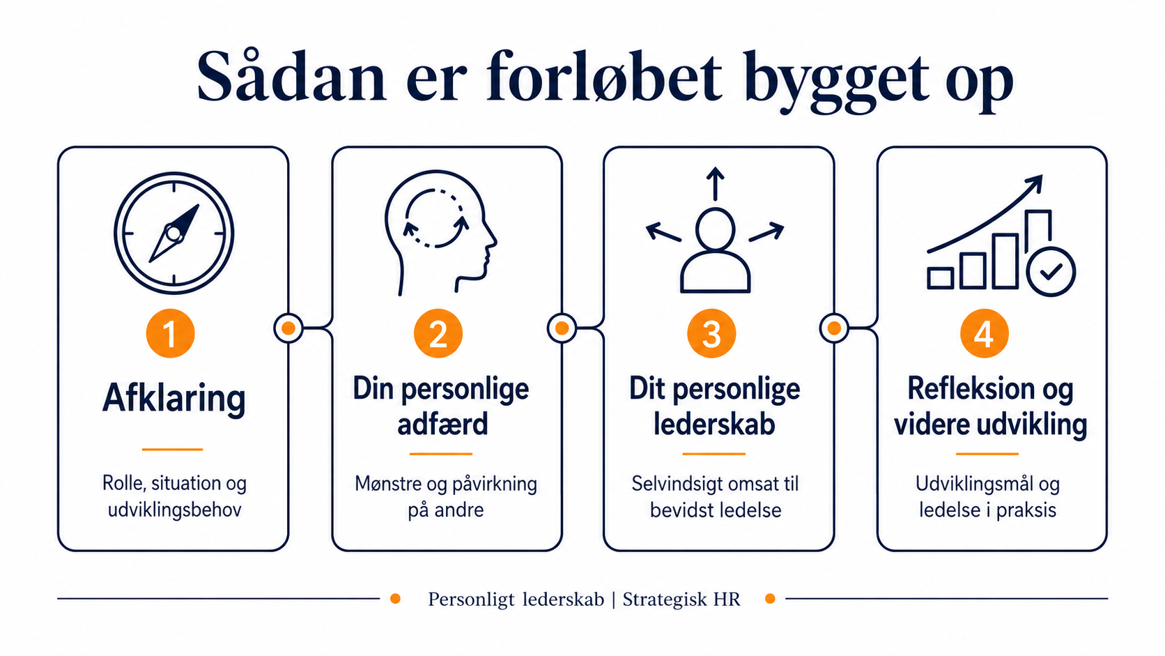 Ledersparing - ny leder forløb