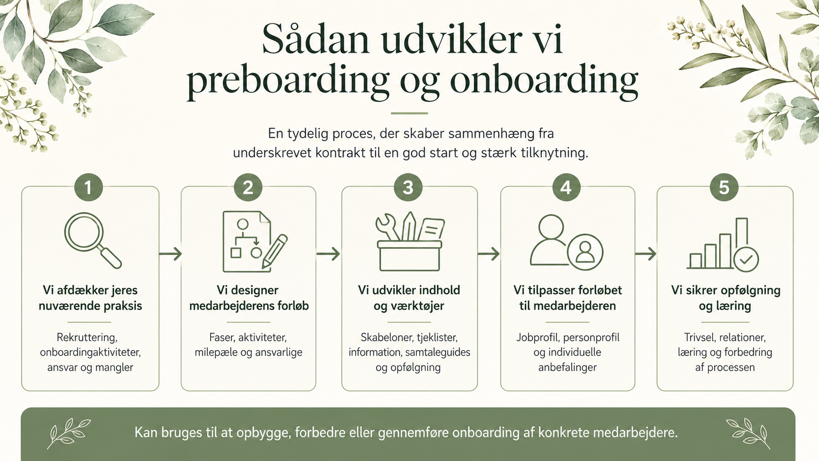 Preboarding og onboarding – Strategisk-HR (1) Dybdegående preboarding og onboarding