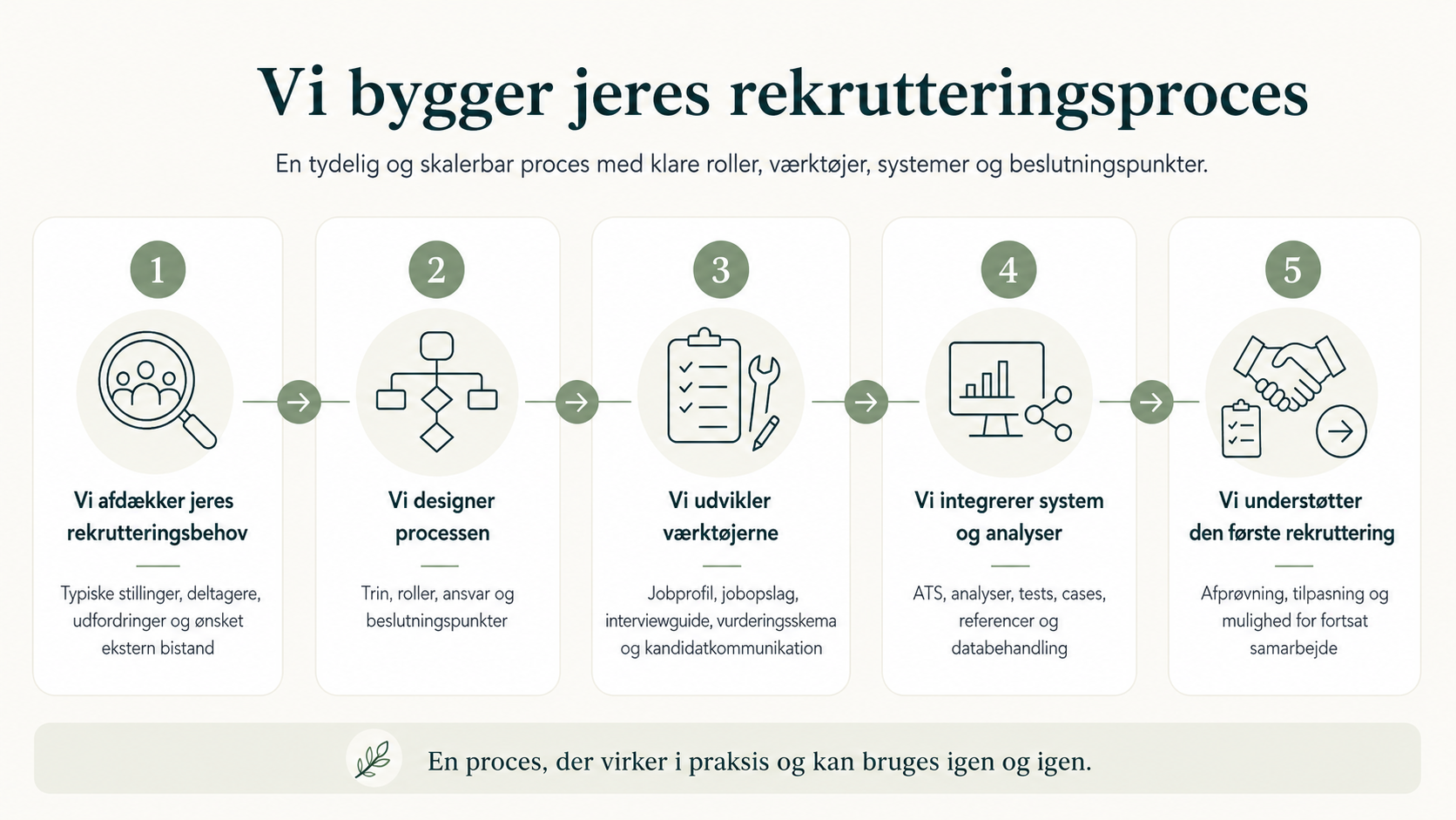 Rekruttering fra Strategisk-HR 1-