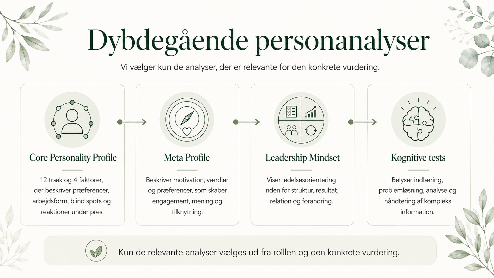 Second Opinion – Strategisk HR -1 Dybdegående personlighedsanalyser