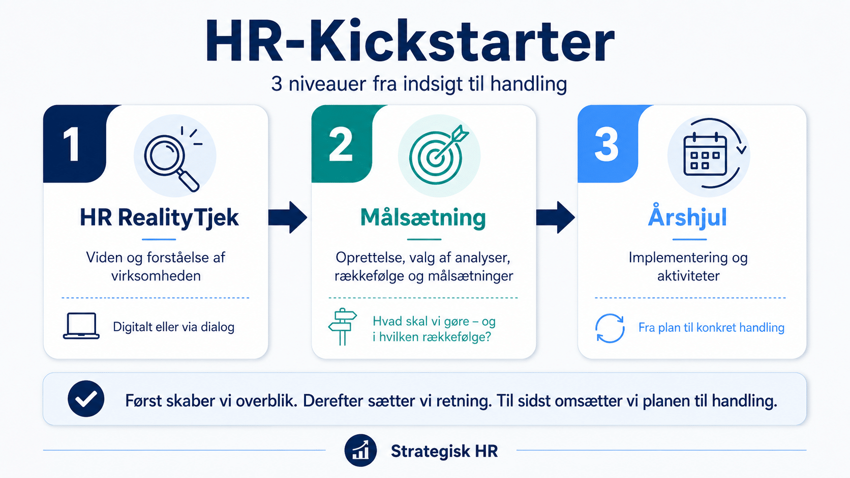 Staff Kickstarter (proces) Ledersparing - ny leder forløb