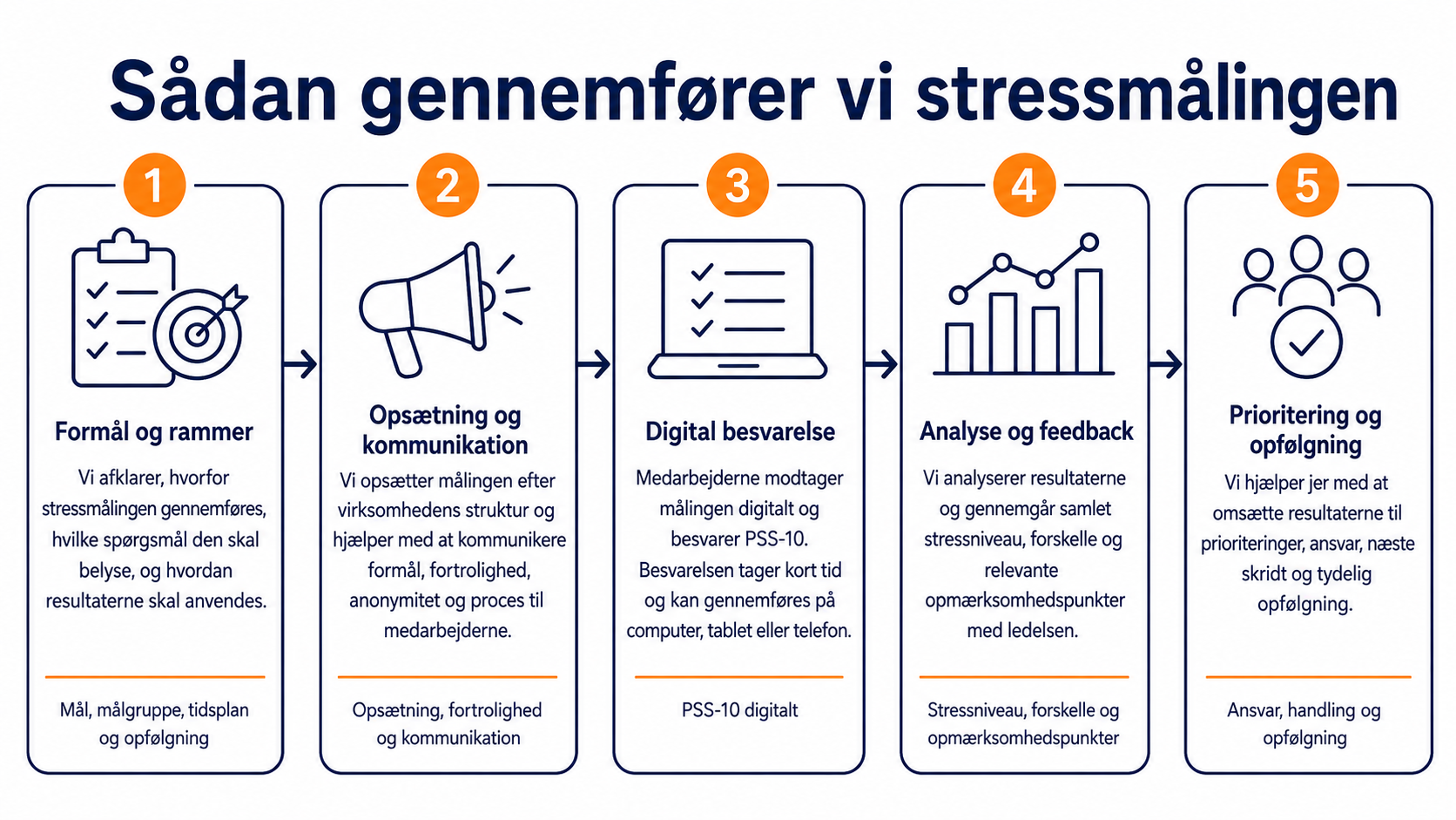 Stress (Proces) Ledersparing - ny leder forløb
