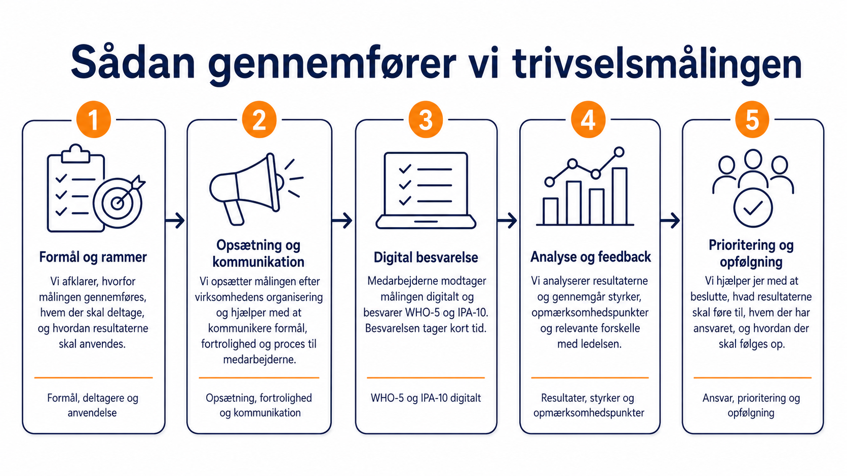 Trivsel (proces) Ledersparing - ny leder forløb