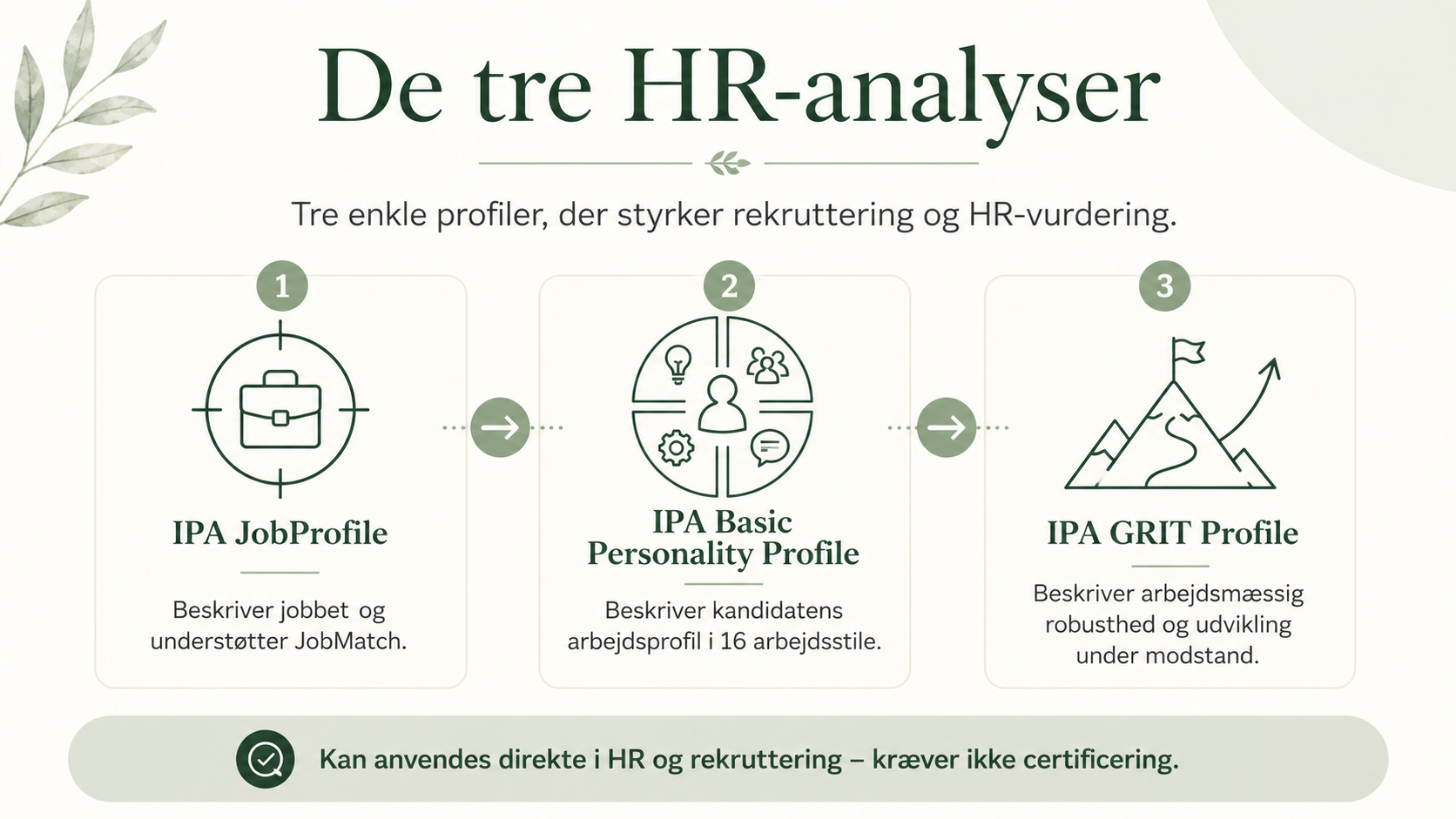 de_tre_hr_analyser_for_rekruttering IPA Analyser til rekruttering - persontest