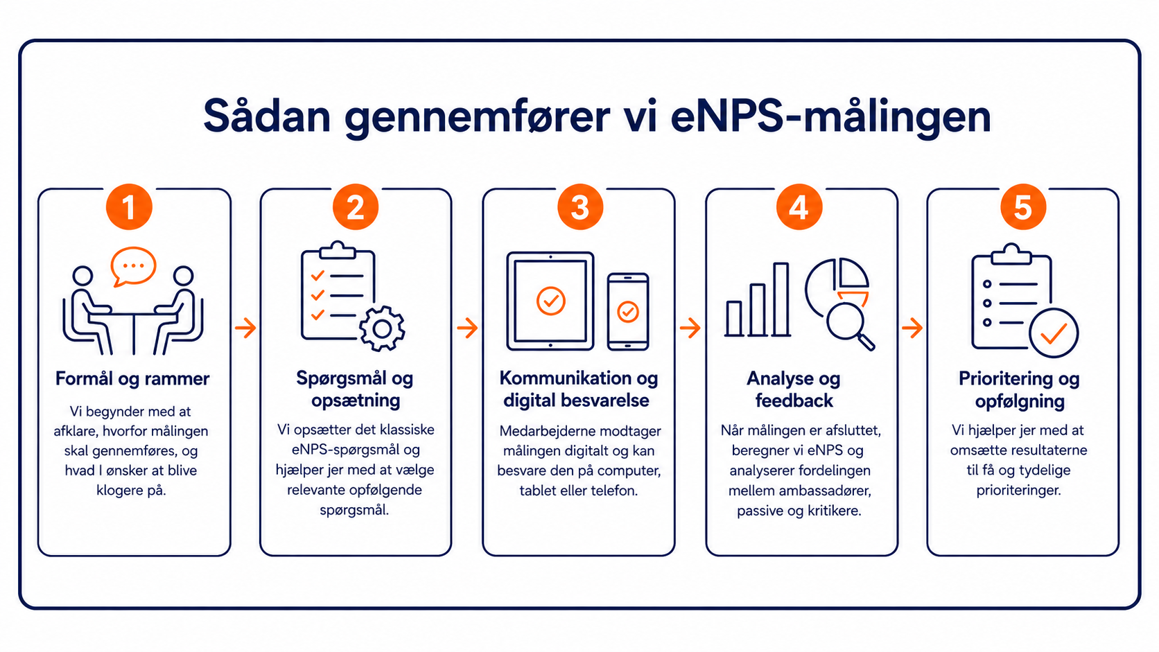 eNPS (process) Ledersparing - ny leder forløb