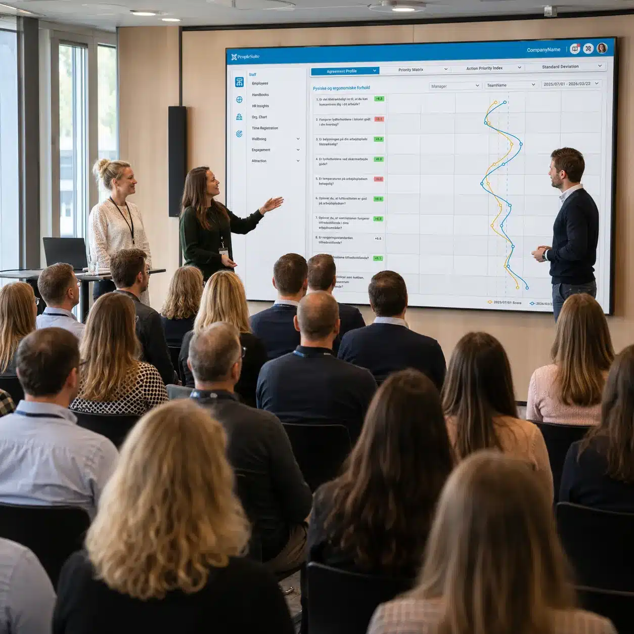 APV - Strategisk HR