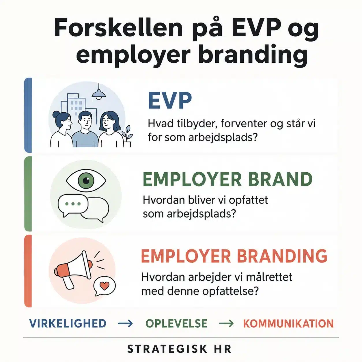 EVP – employer branding (Strategisk HR) EVP - employer branding (Strategisk HR)